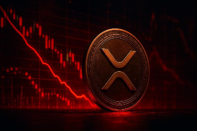 XRP Trades at $1.07 Below All Key Moving Averages as Market Compression Persists