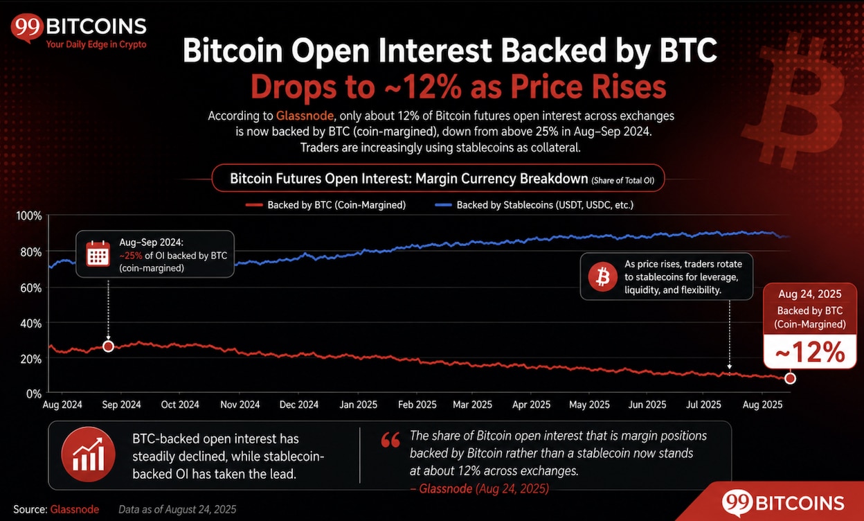 Bitcoin Price Prediction: Stablecoins Now Back Most Futures Positions