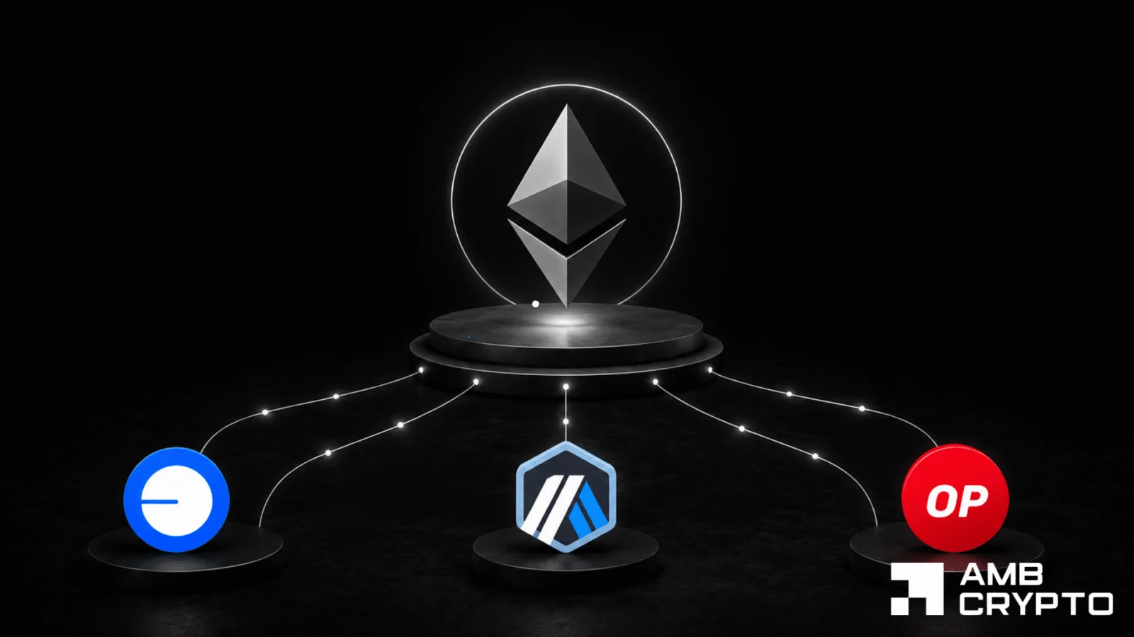 Ethereum L2s Reach $37.4B TVL as Base, Arbitrum, and Optimism Lead Network Growth