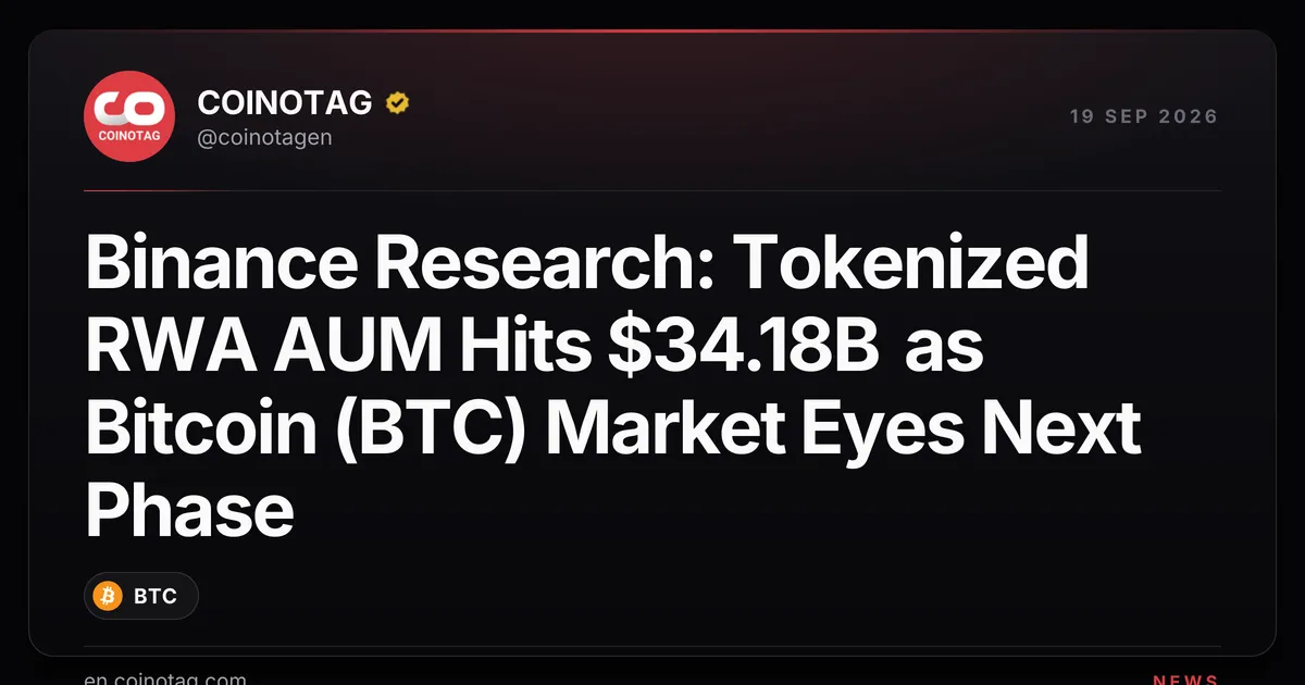 Binance Research: l'AUM degli RWA tokenizzati raggiunge 34,18 miliardi di dollari mentre Bitget comunica un reserve ratio del 135%