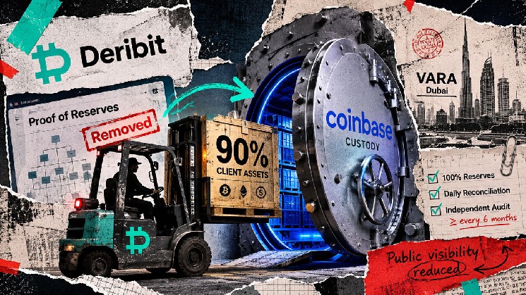 Deribit Moves 90% of Client Assets to Coinbase and Retires Its Daily Proof-of-Reserves Check