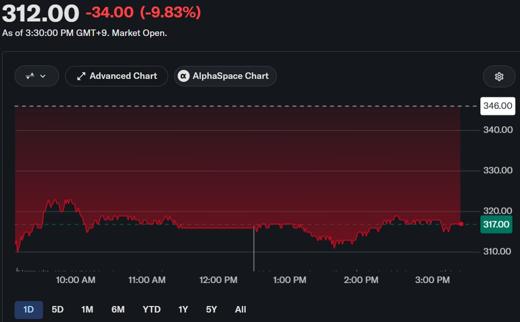 Les actions Metaplanet chutent de 9 % après un nouveau transfert de 2 400 BTC vers Coinbase Prime