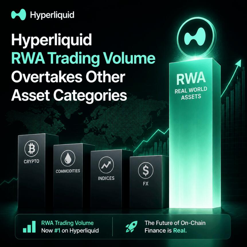 Объём торгов RWA на Hyperliquid превзошел все остальные категории активов в рекордную неделю