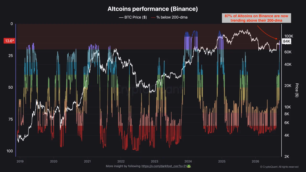 Altcoin Rally Broadens: Three Signals to Watch