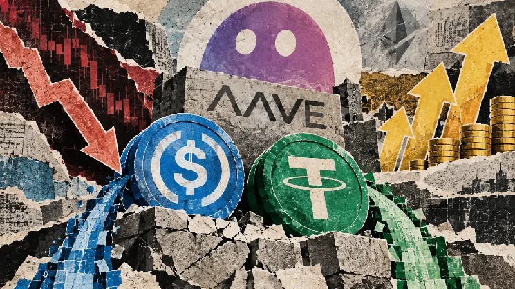 Dwa stabilizacyjne fundusze stablecoinów Aave skurczyły się o 12,4 mln USD, mimo wzrostu stawek nagród