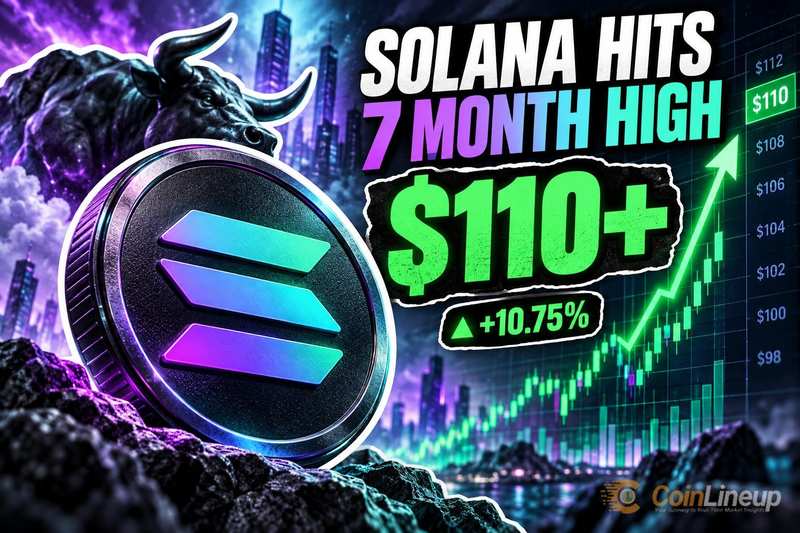 Solana достигла семимесячного максимума выше $110, SOL вырос на 10,75%