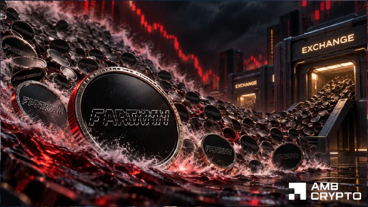 FARTCOIN scende del 20% mentre oltre 6,5 milioni di token arrivano sugli exchange