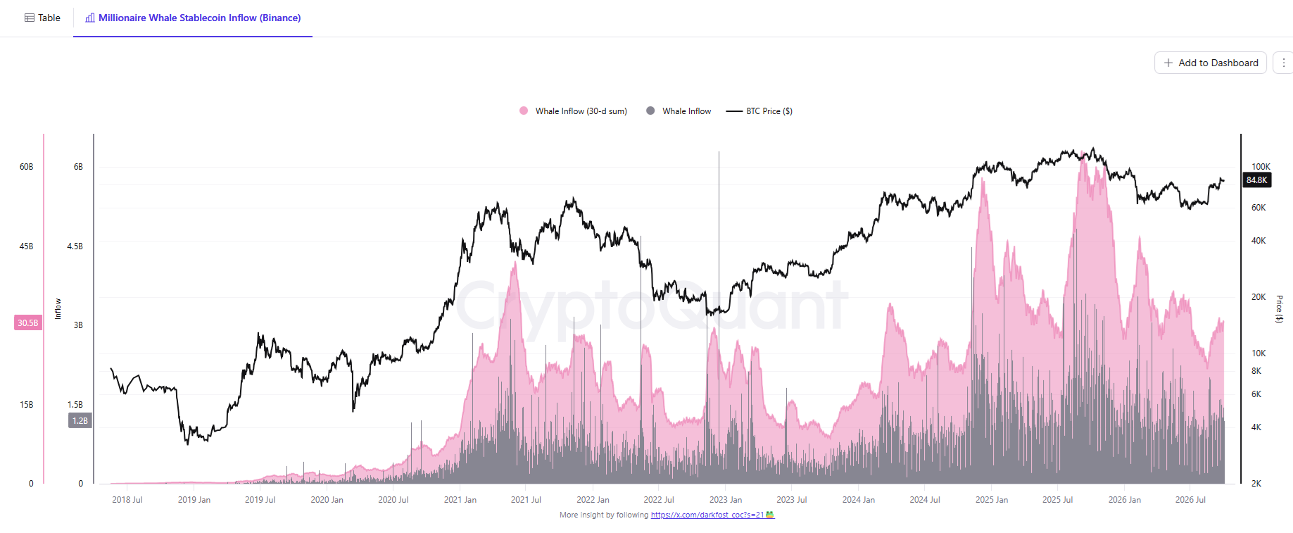 Le balene guidano il ritorno di 30 miliardi di dollari di liquidità nei mercati crypto a settembre