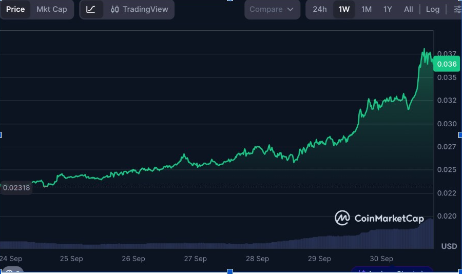 Il prezzo di NIGHT sale del 15% mentre Hoskinson rinvia il paragone con Zcash