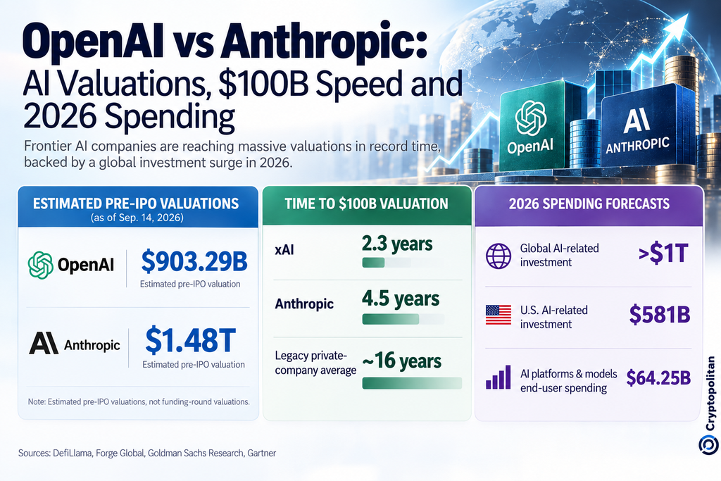 OpenAI Holds Early Funding Talks at Roughly $1.2 Trillion Valuation Ahead of Potential IPO