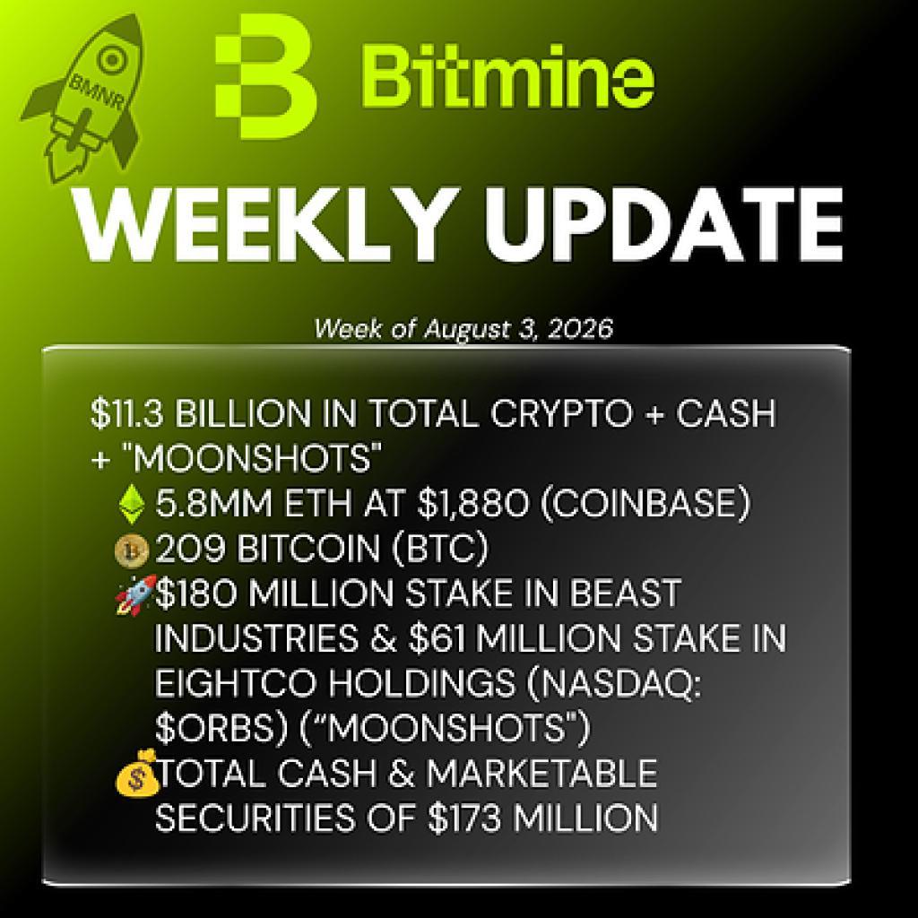 Bitmine Immersion Technologies (BMNR) segnala che le disponibilità in ETH raggiungono 5.8 milioni di token, con un totale di crypto e liquidità pari a $11.3 miliardi