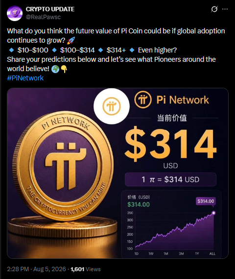 Le previsioni sul prezzo di Pi Coin diventano il centro del dibattito mentre la comunità Pi Network guarda all’adozione globale