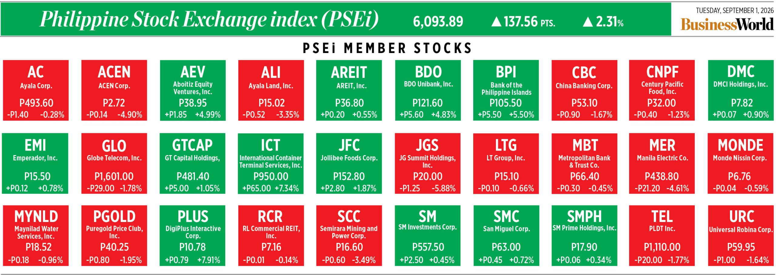 Jak radziły sobie akcje spółek wchodzących w skład PSEi 1 września 2026 r.