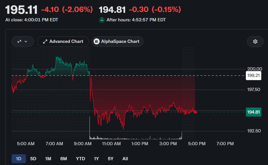 COIN Stock Falls as Coinbase's Tokenized Stocks Gain Aave V4 Lending Utility