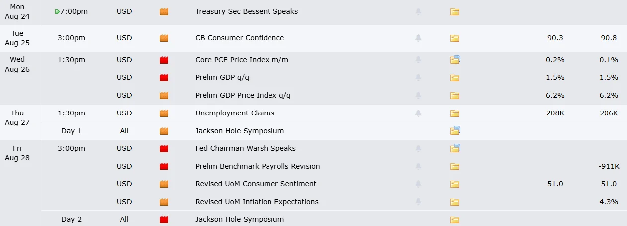The Week Ahead: Nvidia Earnings, Bitcoin Tops $70,000, and the Fed Faces Treasury Tension