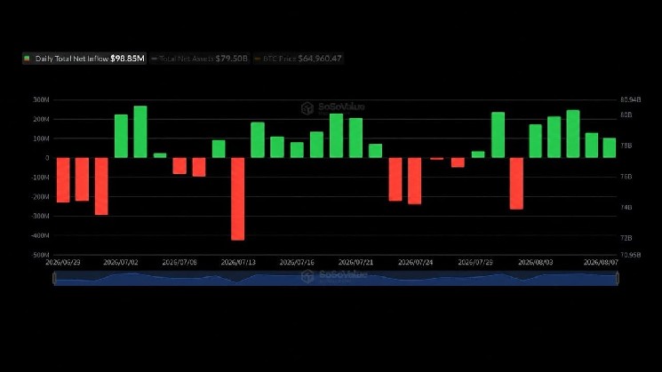 BlackRock's IBIT Captures $479M as Bitcoin ETFs Extend Five-Day Inflow Streak