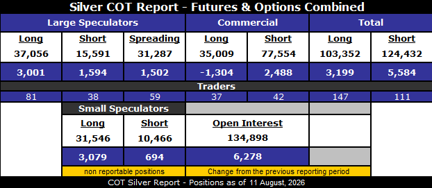 SilverSeek Publishes COT Silver Report for August 14, 2026