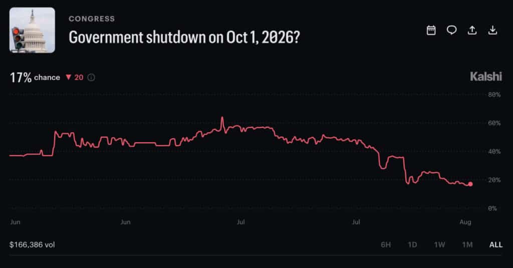 Government Shutdown Risk Delayed, Not Resolved, After House Passes Stopgap Funding Bill