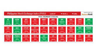 BusinessWorld подводит итоги торгов акциями участников PSEi за 1 октября 2026 года