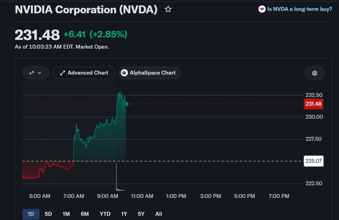 Pronósticos de las acciones de NVIDIA en foco tras el lanzamiento de la plataforma Open Agent Safety y la ampliación de su recompra en $150 mil millones