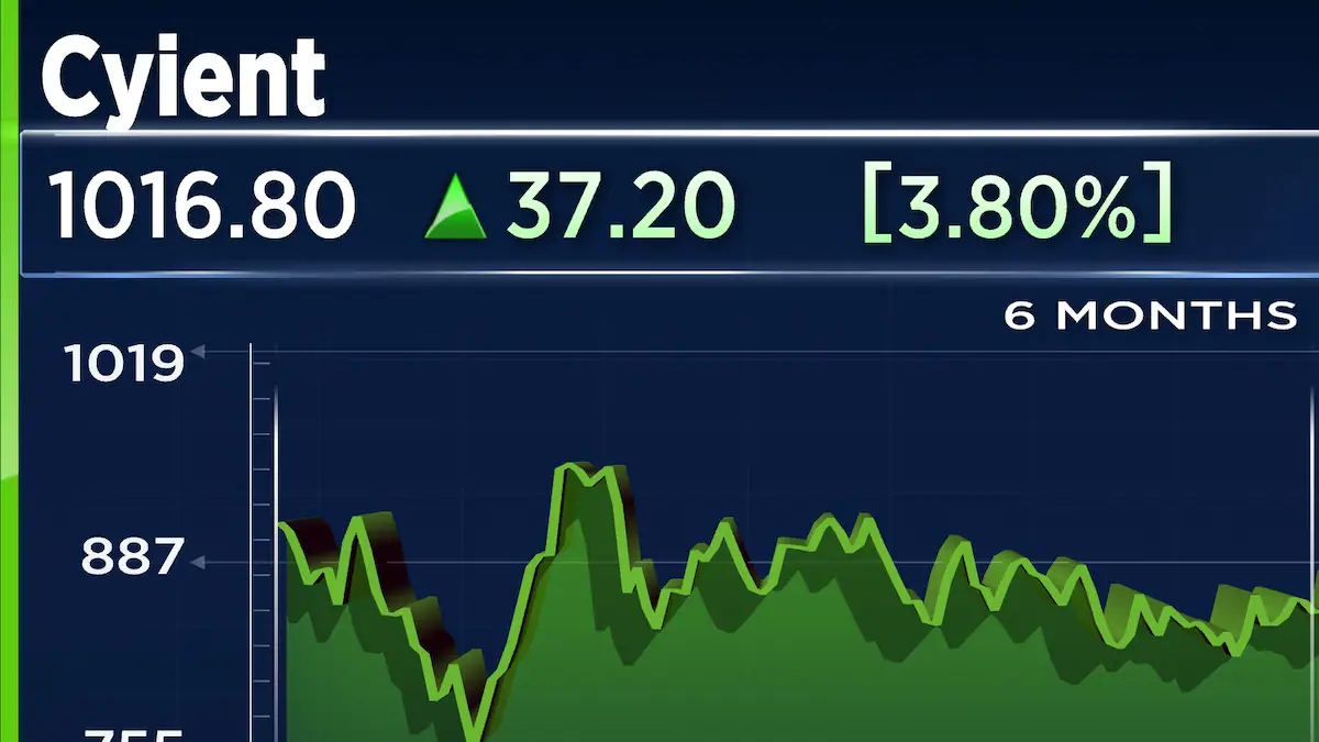 Las acciones de Cyient suben 4% tras su día del inversionista; JPMorgan fija un precio objetivo de ₹1,050 ante la perspectiva de crecimiento de dos dígitos