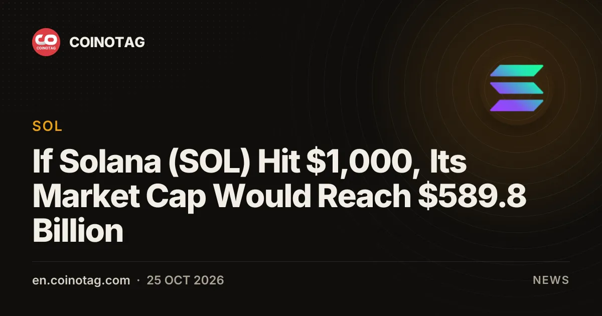Se Solana (SOL) raggiungesse 1.000 $, la sua capitalizzazione di mercato arriverebbe a circa 589,8 miliardi di $