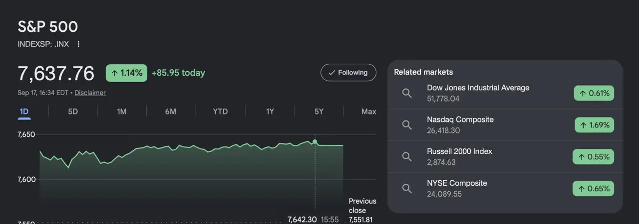 Bitcoin(Bitcoin) выше $78 000: альткоины лидируют в широком ралли рынка