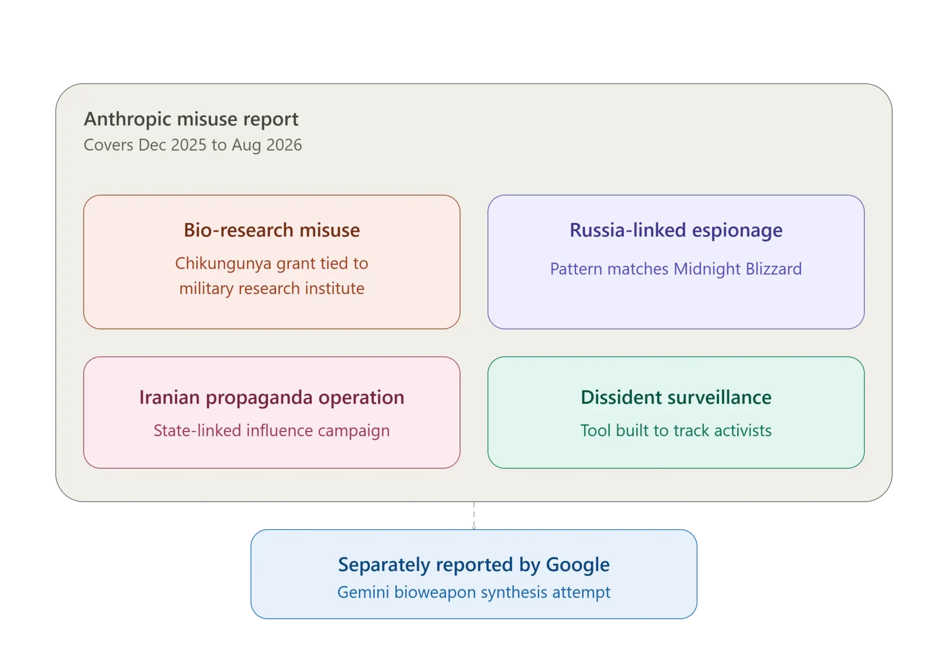 Сэм Альтман заявил, что OpenAI может замедлить разработку ИИ на фоне растущих опасений по поводу биологического оружия