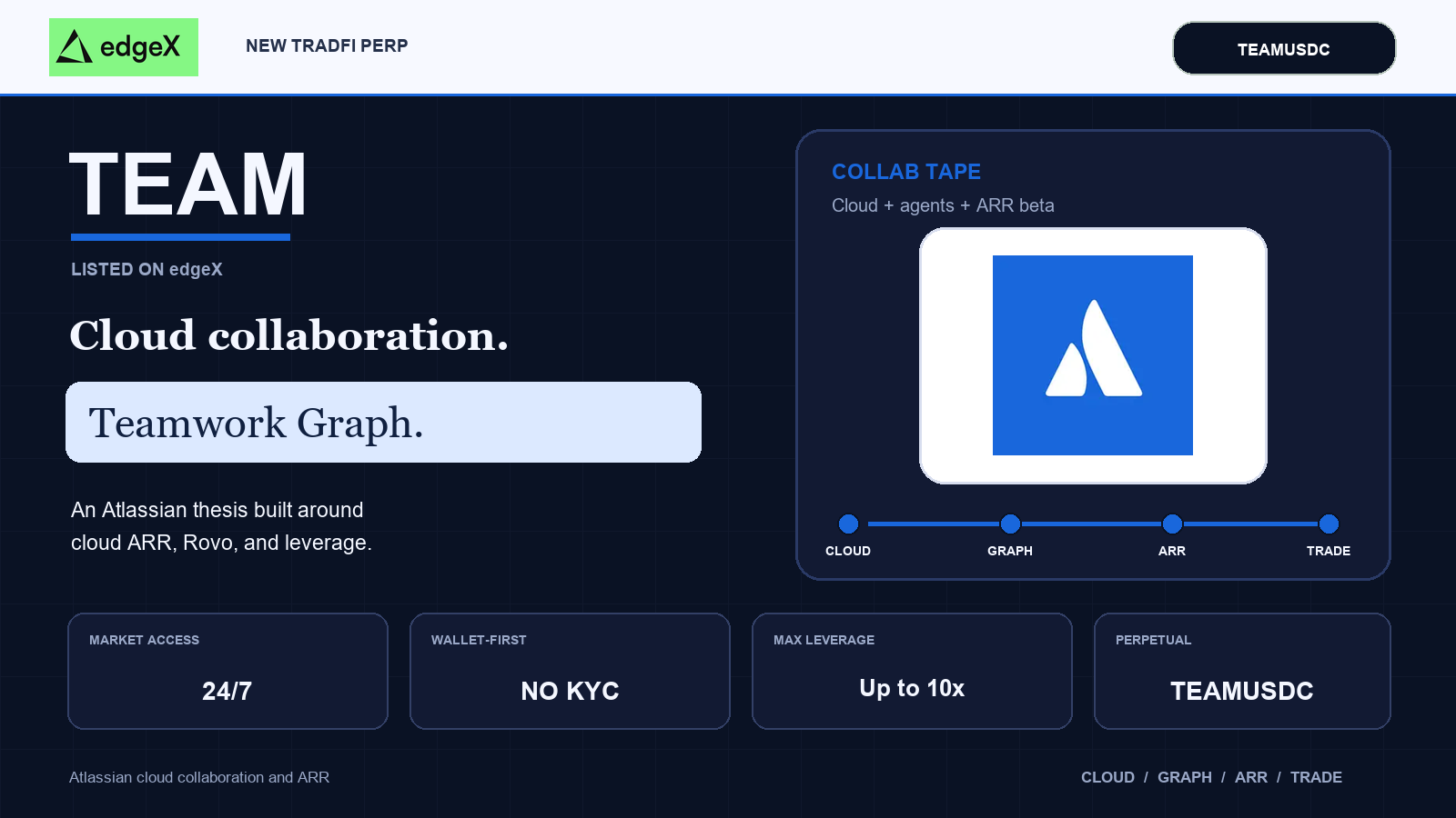 TEAM Is Listed on edgeX: Atlassian’s Cloud Collaboration Push and the Teamwork Graph Trading Thesis