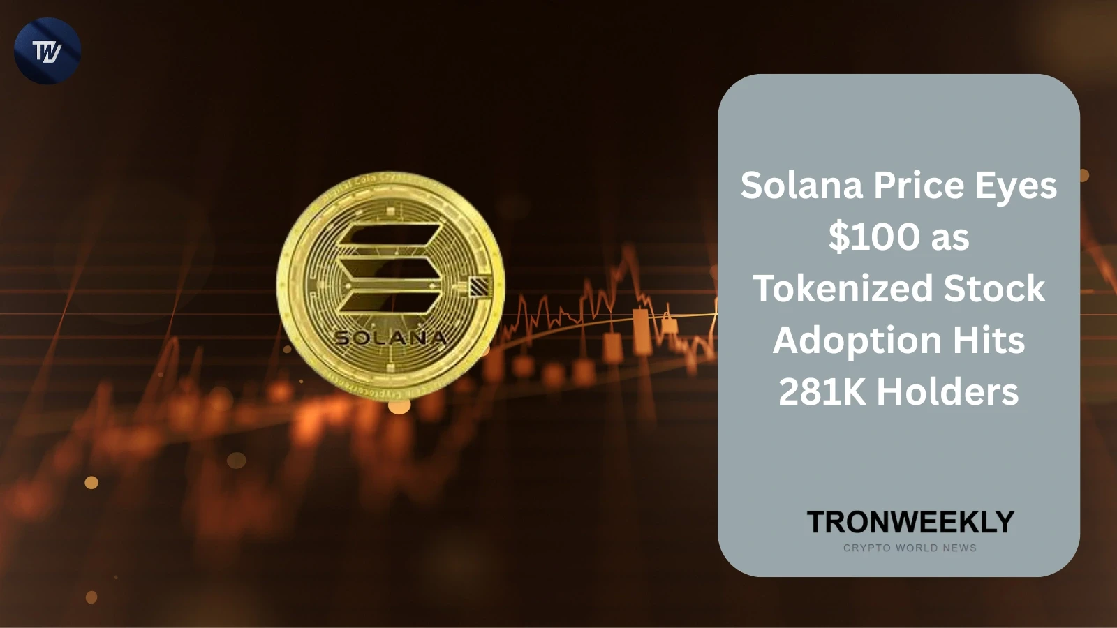 Solana торгуется по $75.55, число держателей токенизированных акций в сети достигло 281,100