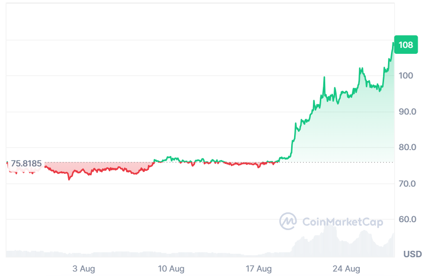 チャールズ・シュワブ、Schwab CryptoにSolana、Avalanche、Chainlinkを追加へ