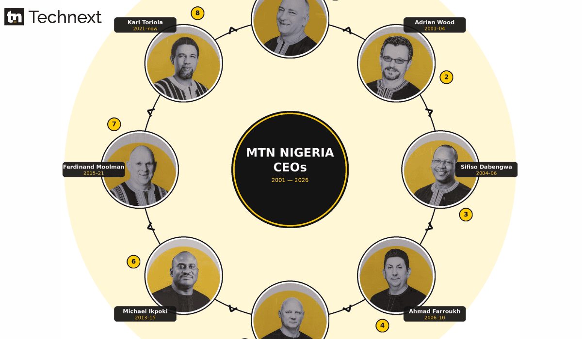 MTN Y’ello Street ripercorre il percorso della Nigeria dalle origini del GSM al 5G