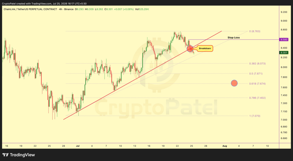Chainlink (LINK) пробил поддержку $8.38; аналитик Crypto Patel отметил медвежий сдвиг тренда