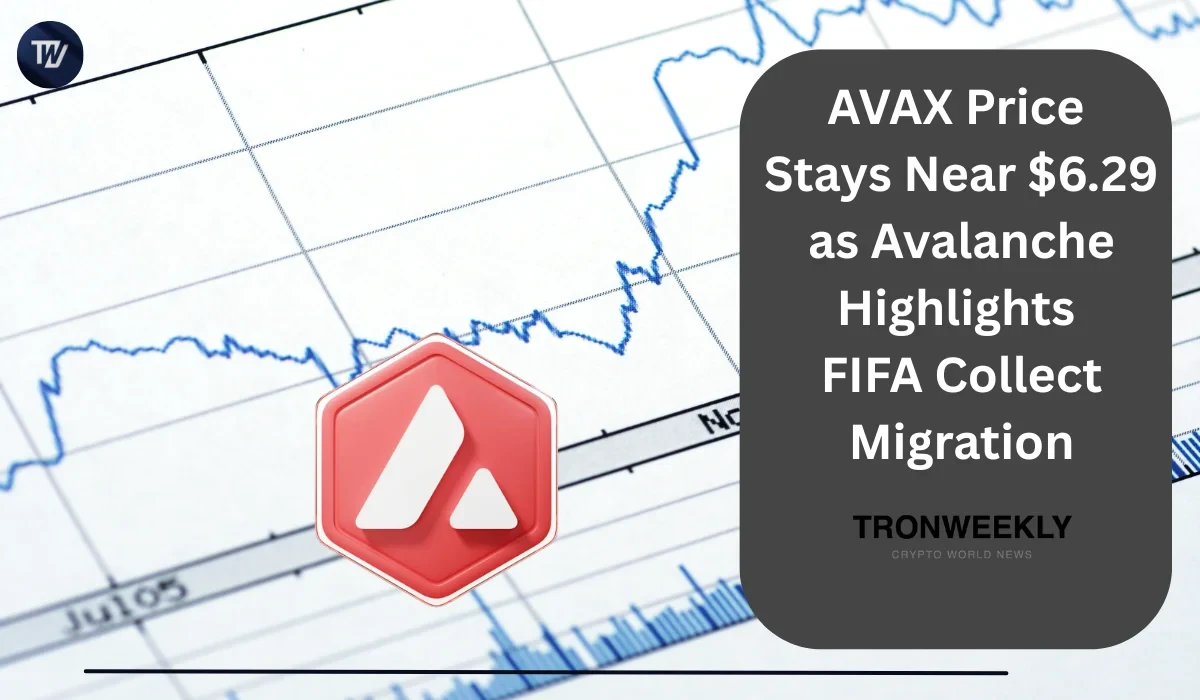 AVAX Trades at $6.29 as Avalanche Highlights FIFA Collect Migration to Layer 1