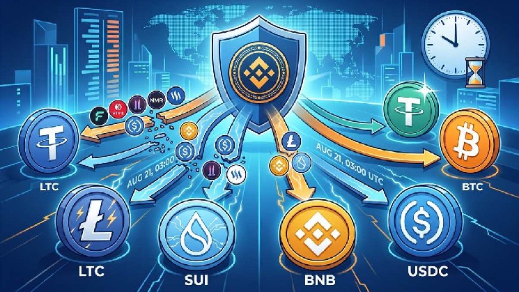 Binance kündigt die Auslistung von 7 Spot-Handelspaaren an, darunter LTC und SUI