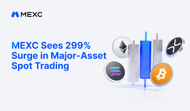 MEXC 數據:BTC 突破 80,000 美元,主要資產現貨交易量暴增 300%