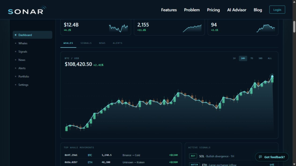 Как работают крипто AI-сигналы: тайминг, точность и риск в 2026 году