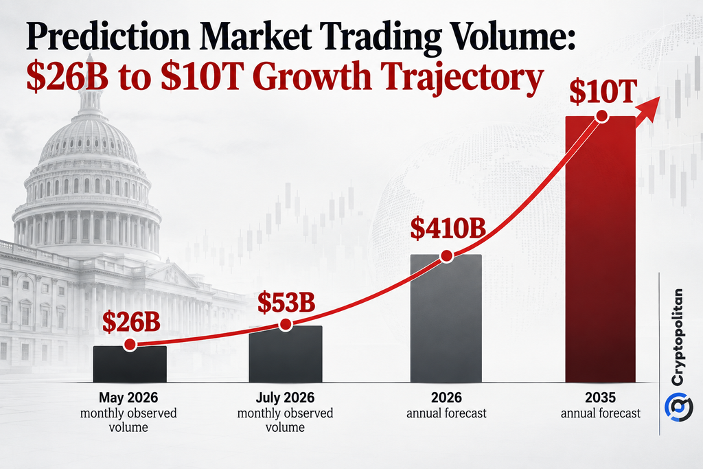 Senate Democrats Call for Public Hearing on Prediction Markets After Kalshi Meeting