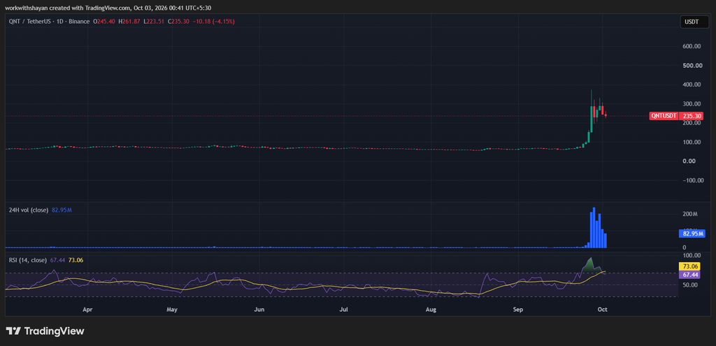 Прогноз цены Quant на 2026–2032 годы: цель QNT — $430 в 2026 году и $2 291,68 к 2032 году