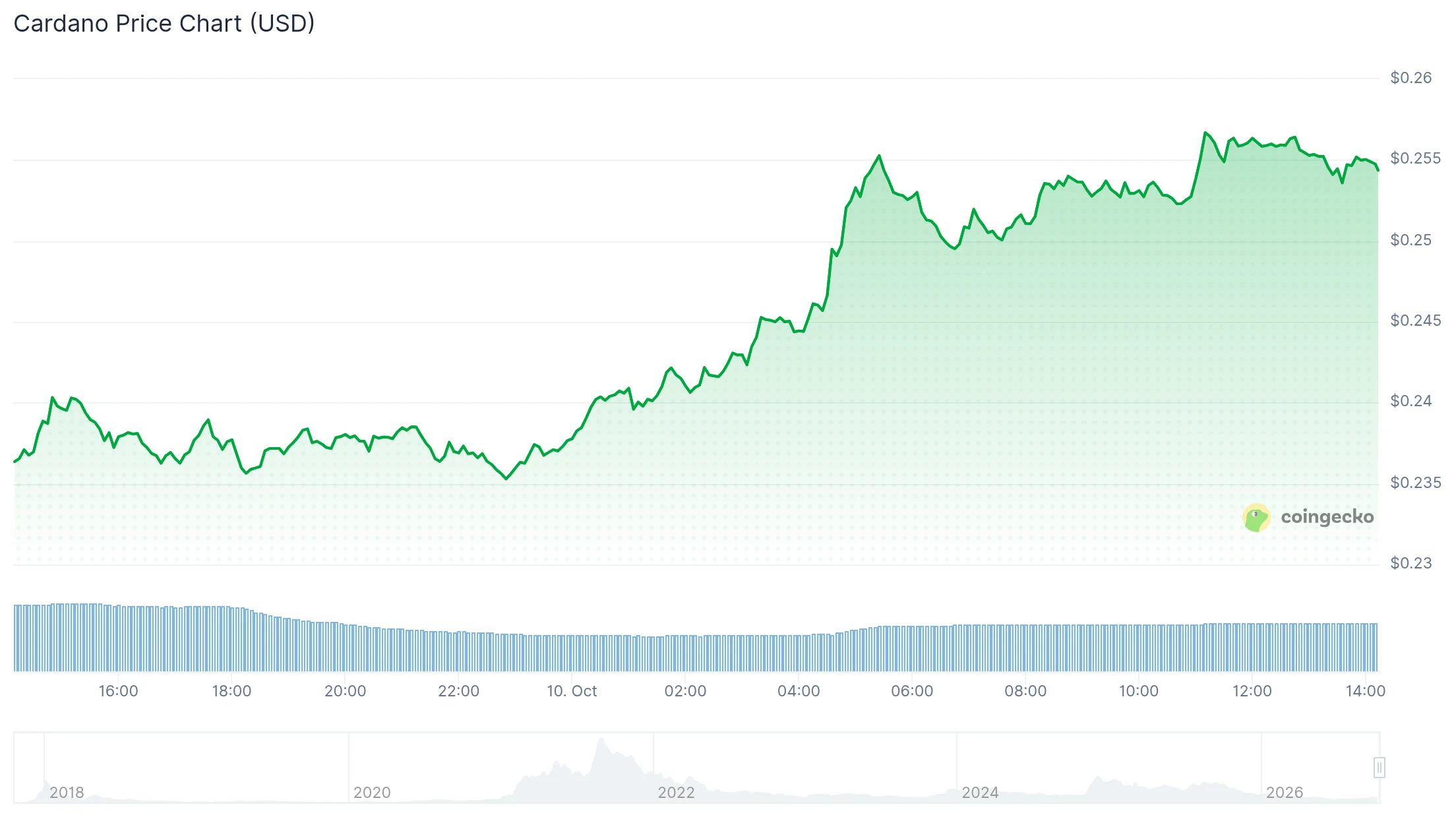 ETF на Ethereum зафиксировали крупнейший недельный отток с января, пока цена опустилась ниже $2,500
