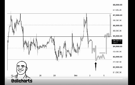 Bitcoin тестирует сопротивление $87 000: паттерн «двойное дно» указывает на зону ATH — $114 000
