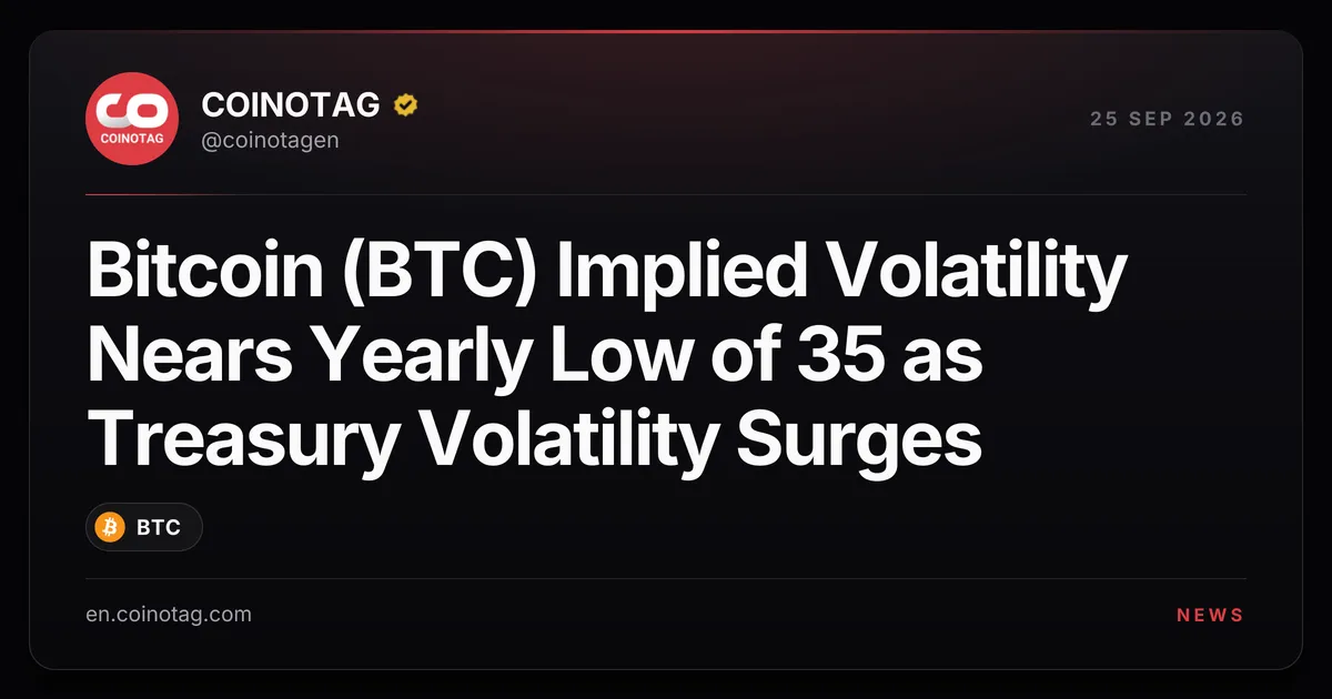 Подразумеваемая волатильность Bitcoin (BTC) приближается к годовому минимуму в 35 на фоне всплеска волатильности на рынке казначейских облигаций США