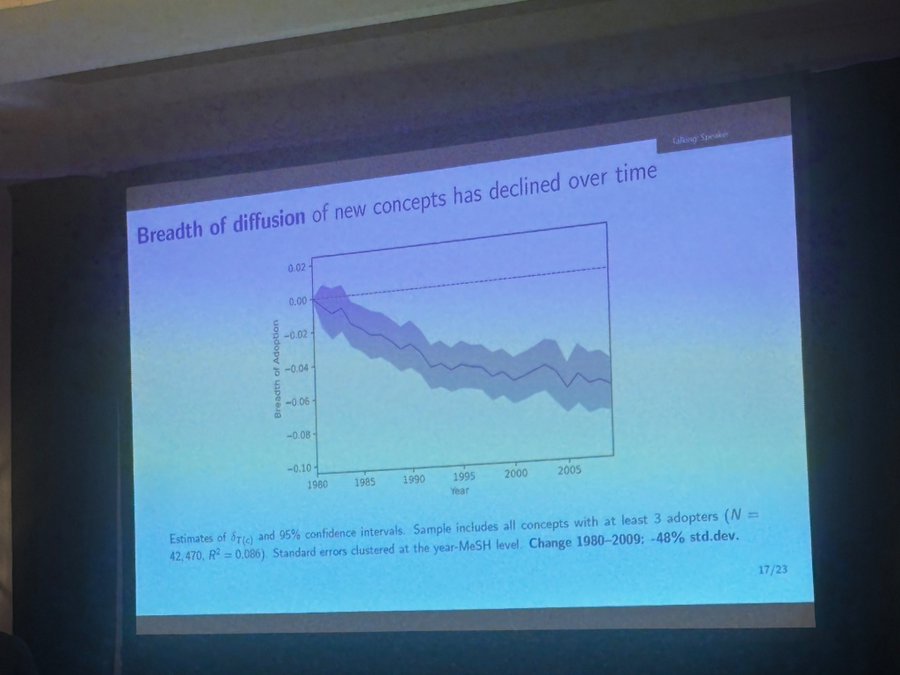 Un paper NBER esamina il calo della diffusione delle idee scientifiche tra discipline