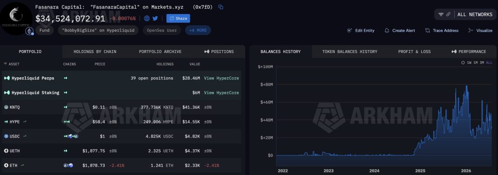 Fasanara Capital's $67M ETH Short on Hyperliquid Signals Institutional DeFi's Arrival