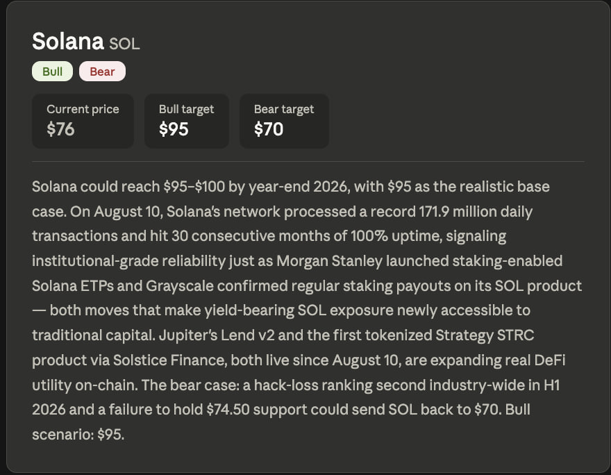 ИИ Claude прогнозирует достижение Solana отметки $95 к концу 2026 года