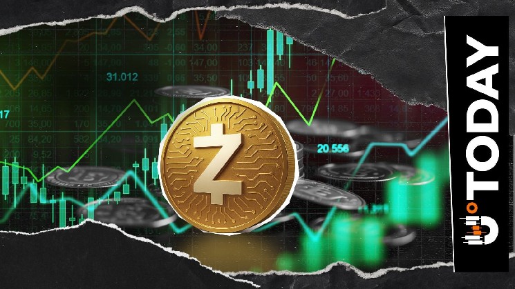 Zcash превысил $1 000, вызвав ликвидации на $13,24 млн