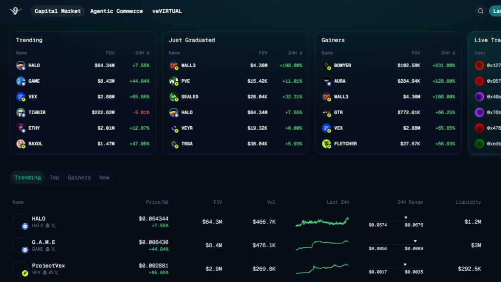 Обзор AI Agent Launchpad: Virtuals, HoloLaunch, Fetch.ai Agent Launch и Metaplex Genesis