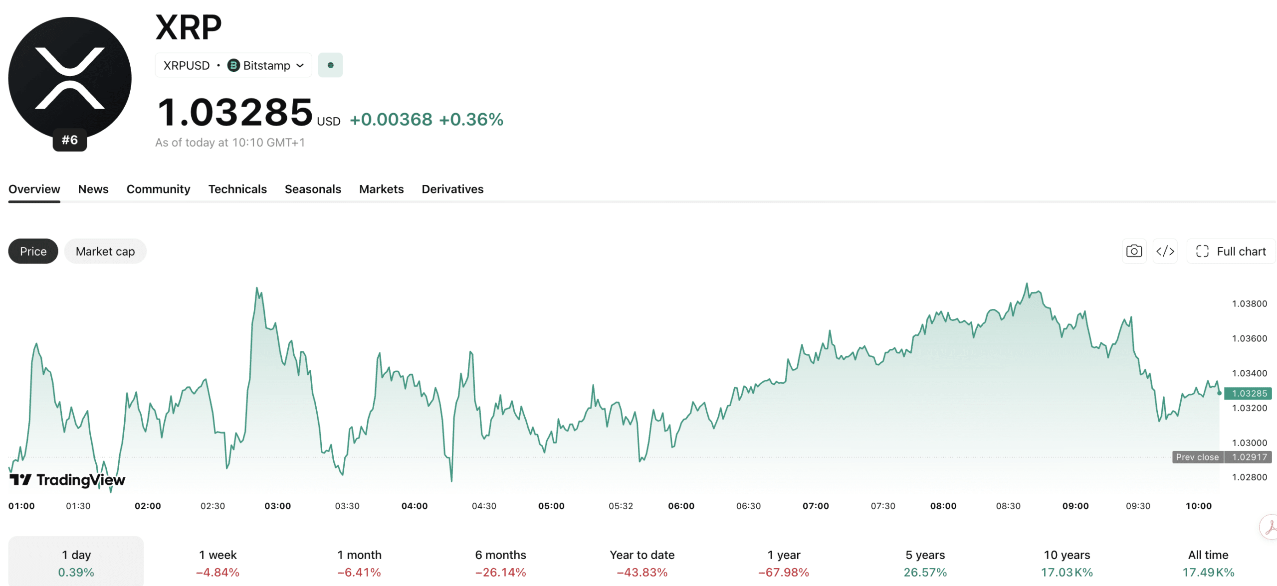 Rippleの英国財務省における役割はタスクフォースへの参加であり、XRPの承認ではない