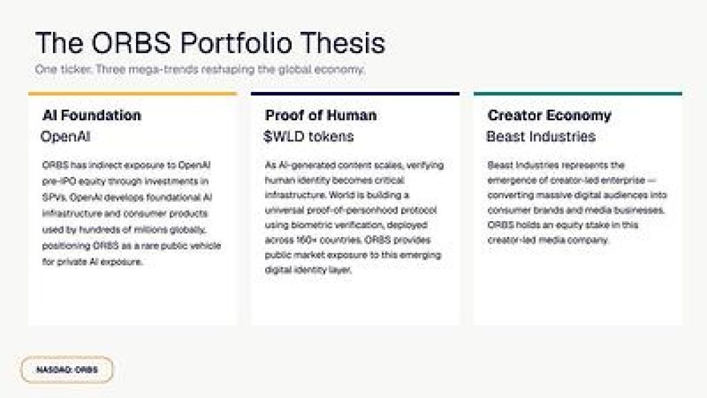Eightco Holdings Says It Joined World Foundation’s $52.5M Round, Reports $391M in Holdings