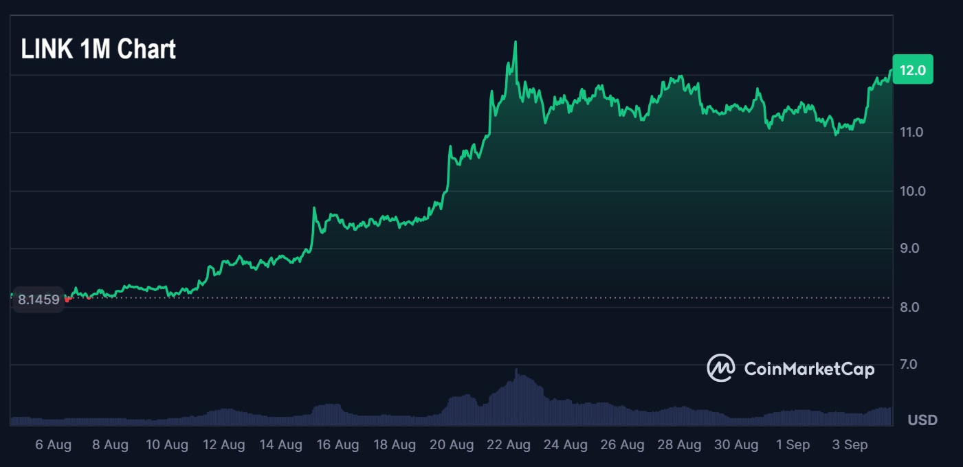 LINK and STX Rallies Highlight Utility-Driven Value: What It Means for Bitcoin Hyper (HYPER)